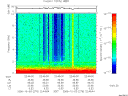 T2006276_22_10KHZ_WBB thumbnail Spectrogram