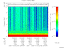 T2006276_23_10KHZ_WBB thumbnail Spectrogram