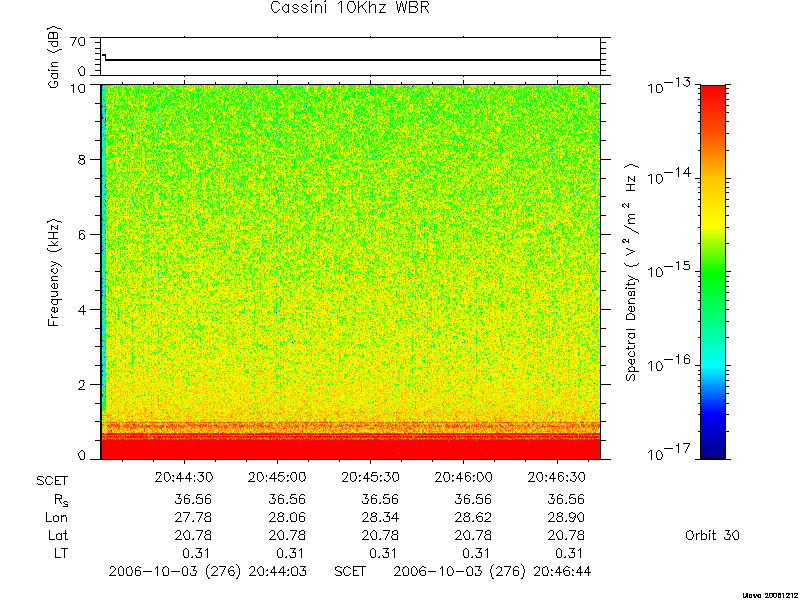 RPWS Spectrogram