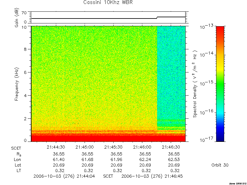 RPWS Spectrogram