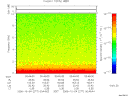 T2006277_00_10KHZ_WBB thumbnail Spectrogram