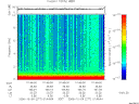 T2006277_01_10KHZ_WBB thumbnail Spectrogram