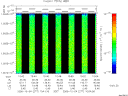 T2006277_10_10025KHZ_WBB thumbnail Spectrogram