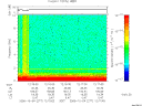 T2006277_12_10KHZ_WBB thumbnail Spectrogram