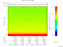 T2006277_15_10KHZ_WBB thumbnail Spectrogram