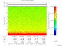 T2006277_23_10KHZ_WBB thumbnail Spectrogram