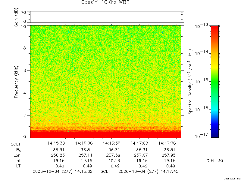 RPWS Spectrogram
