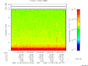 T2006278_00_10KHZ_WBB thumbnail Spectrogram