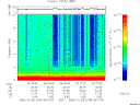 T2006278_05_10KHZ_WBB thumbnail Spectrogram