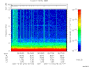 T2006278_06_10KHZ_WBB thumbnail Spectrogram