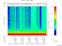 T2006278_07_10KHZ_WBB thumbnail Spectrogram