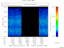 T2006278_17_2025KHZ_WBB thumbnail Spectrogram