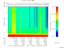 T2006278_23_10KHZ_WBB thumbnail Spectrogram