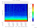T2006279_02_10KHZ_WBB thumbnail Spectrogram