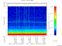 T2006279_03_10KHZ_WBB thumbnail Spectrogram