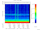 T2006279_04_10KHZ_WBB thumbnail Spectrogram