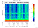 T2006279_06_10KHZ_WBB thumbnail Spectrogram