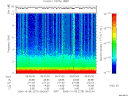 T2006279_09_10KHZ_WBB thumbnail Spectrogram