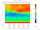 T2006279_20_10KHZ_WBB thumbnail Spectrogram