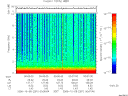 T2006281_00_10KHZ_WBB thumbnail Spectrogram
