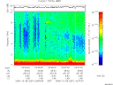 T2006281_03_10KHZ_WBB thumbnail Spectrogram