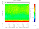 T2006281_06_10KHZ_WBB thumbnail Spectrogram