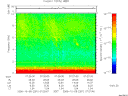 T2006281_07_10KHZ_WBB thumbnail Spectrogram