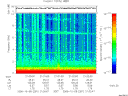 T2006281_21_10KHZ_WBB thumbnail Spectrogram