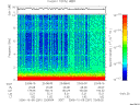 T2006281_23_10KHZ_WBB thumbnail Spectrogram