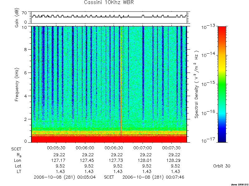 RPWS Spectrogram