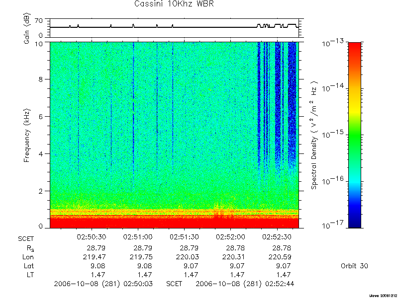 RPWS Spectrogram