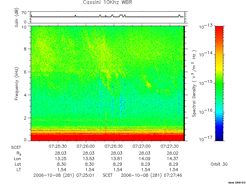 RPWS Spectrogram