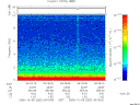 T2006282_04_10KHZ_WBB thumbnail Spectrogram