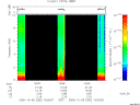 T2006282_15_10KHZ_WBB thumbnail Spectrogram