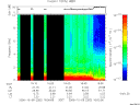 T2006282_16_10KHZ_WBB thumbnail Spectrogram