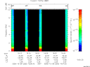 T2006282_19_10KHZ_WBB thumbnail Spectrogram