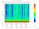 T2006282_22_10KHZ_WBB thumbnail Spectrogram