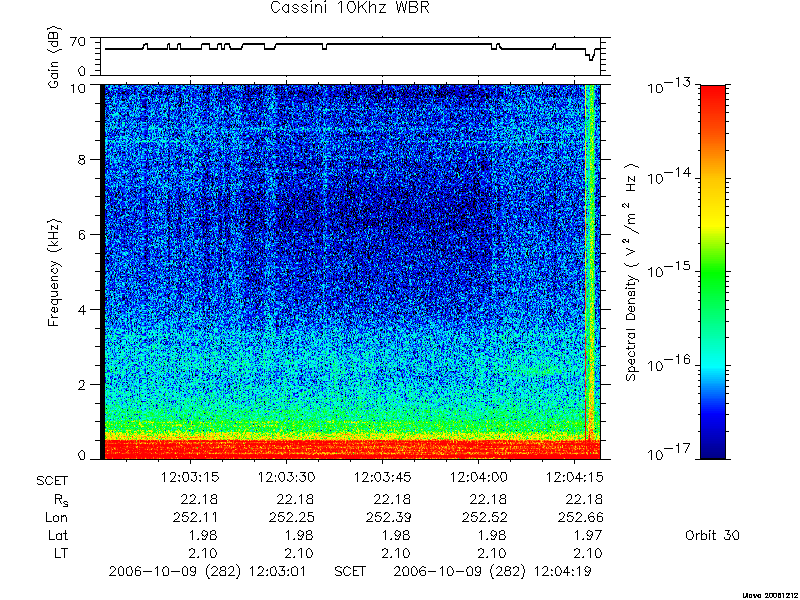 RPWS Spectrogram