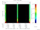 T2006283_20_10KHZ_WBB thumbnail Spectrogram