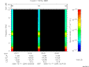 T2006284_03_10KHZ_WBB thumbnail Spectrogram