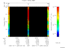 T2006284_03_75KHZ_WBB thumbnail Spectrogram
