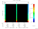 T2006284_07_10KHZ_WBB thumbnail Spectrogram