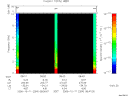 T2006284_08_10KHZ_WBB thumbnail Spectrogram