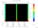 T2006284_09_10KHZ_WBB thumbnail Spectrogram