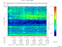 T2006284_20_75KHZ_WBB thumbnail Spectrogram