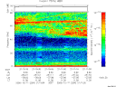 T2006284_21_75KHZ_WBB thumbnail Spectrogram