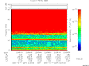 T2006284_22_75KHZ_WBB thumbnail Spectrogram