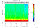 T2006285_05_10KHZ_WBB thumbnail Spectrogram