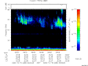 T2006288_09_75KHZ_WBB thumbnail Spectrogram