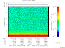 T2006288_23_10KHZ_WBB thumbnail Spectrogram
